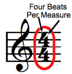 four beats per measure