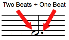 dotted half note explained