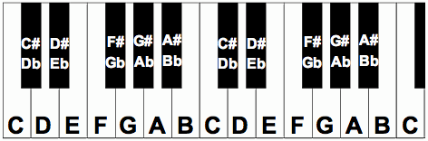 2 octave labled