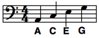 bass clef spaces