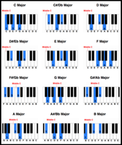major chord chart