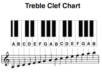 treble clef chart