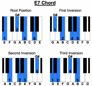 e7 chord inversions