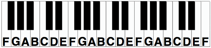 Images Of Keyboard Keys Labeled