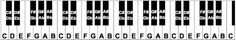 4 octave labled
