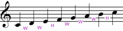 major scale step chart