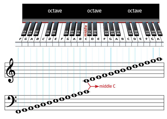 how-to-play-piano-with-both-hands-at-the-same-time-youtube