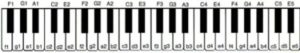 How To Read Piano Tabs