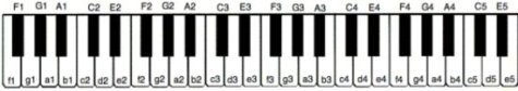 piano tab
