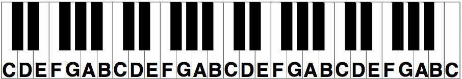 Keyboard Diagram With Note Names - Diagram Media