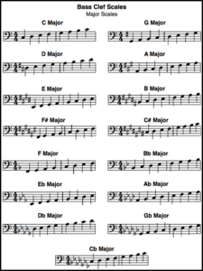b flat minor bass clef