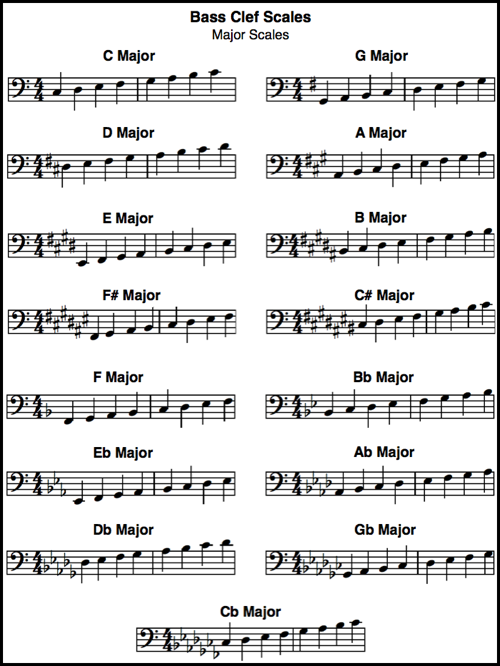d flat major scale bass clef