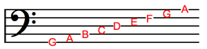 Bass Clef Guide
