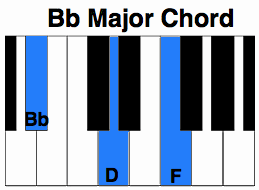 Bb Major Chord Scale, Chords in The Key of Bb Major