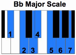 bb scale