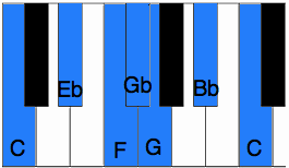 blues scale keyboard