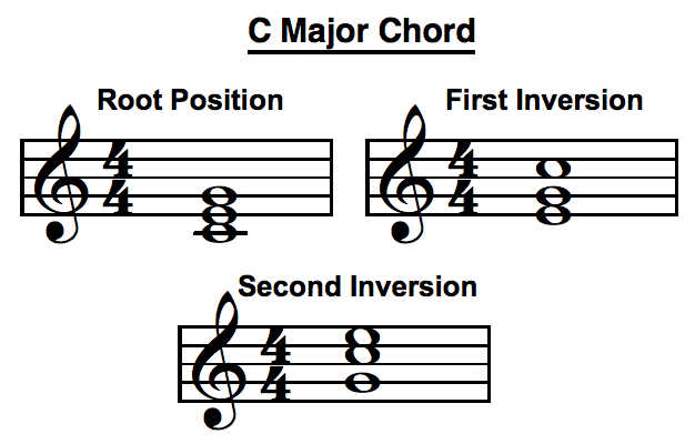 C chord inversions