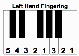C Major Scale Fingering Left Hand