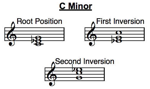 C minor inversions note