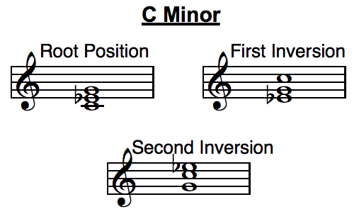 c minor inversions note