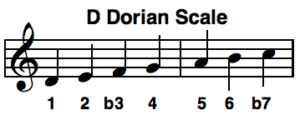 Dorian Scale Mode