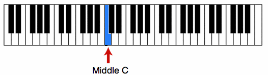 sound of middle c