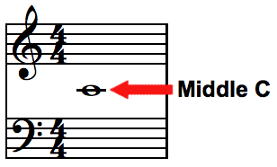 middle C