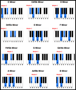minor chord chart