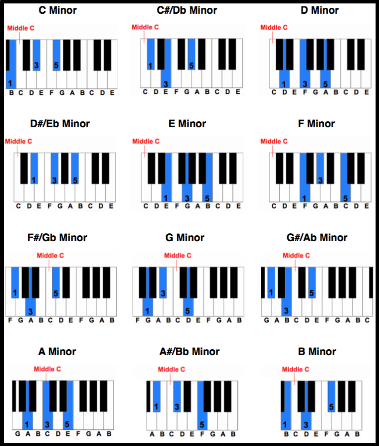 5 Chord Piano Songs