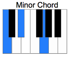 minorchord