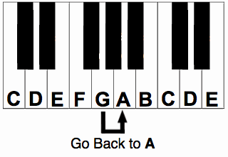musical alphabet