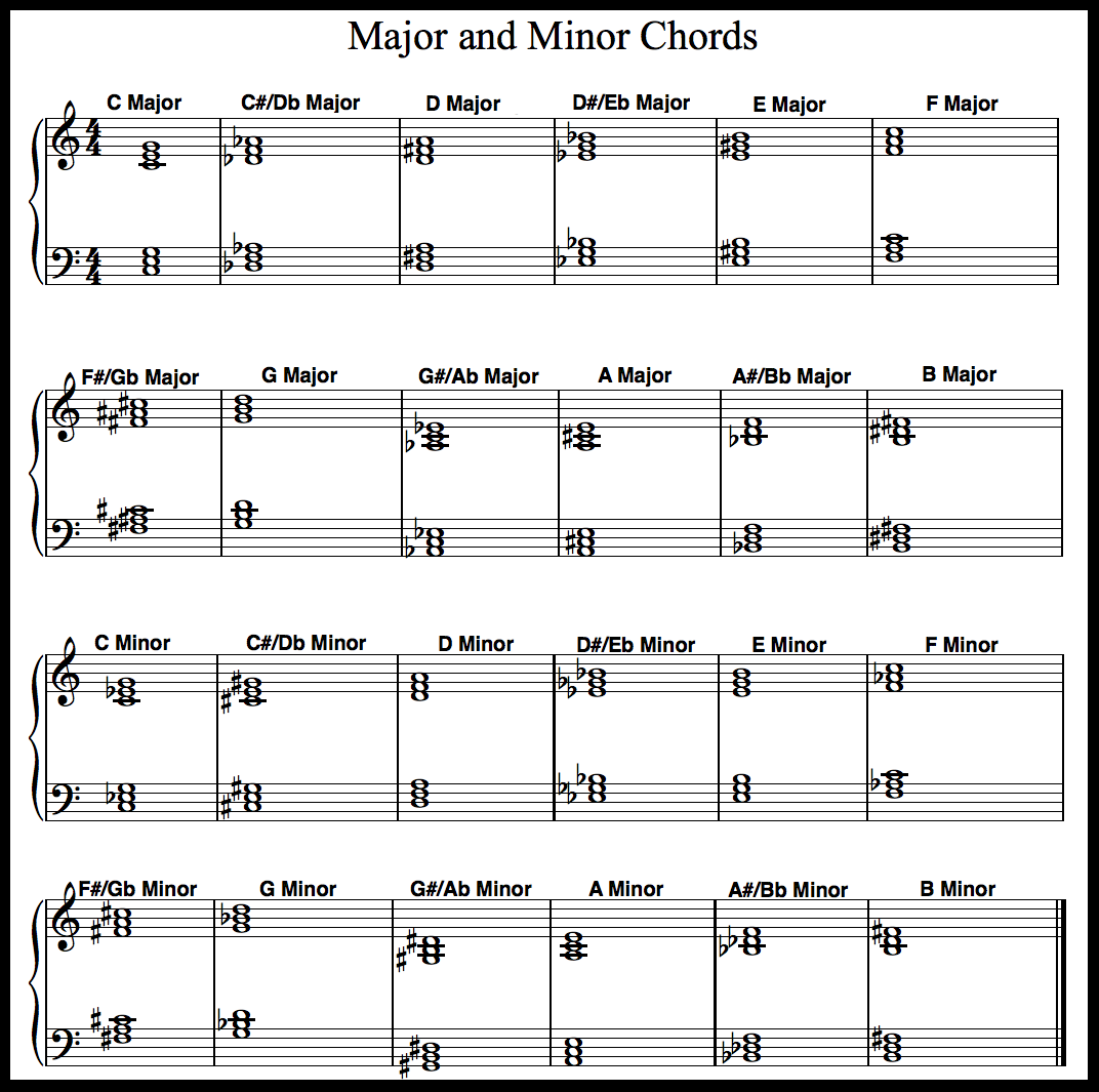 Free Printable Piano Chord Chart