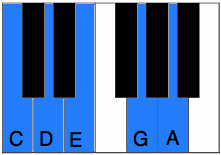 pentatonic scale keyboard
