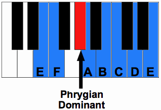 phrygian dominant scale