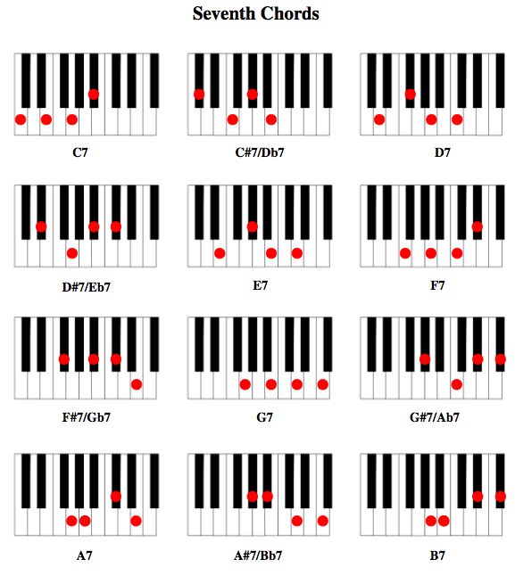 Isolate Malfunction Bookstore Piano Chord Diagrams