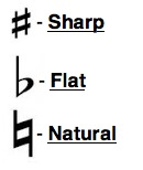 flat musical symbol
