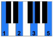 chord inversions piano chart