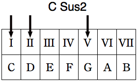 csus2 formula
