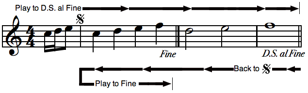 Musical Repeat Sign