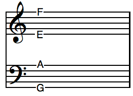 b major scale treble clef