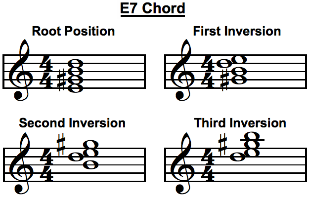 e7 chord sheet music