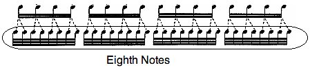 eighth notes subdivided