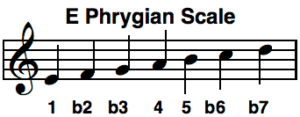 Phrygian Scale Mode