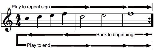 repeat symbol music