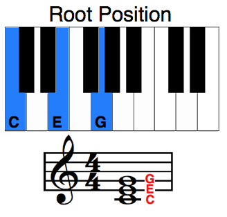 root position