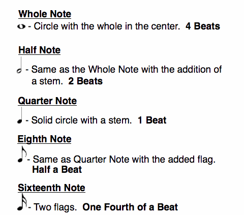 standard music note symbols