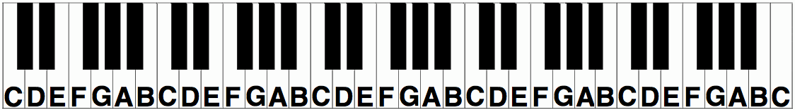 Piano Keyboard Layout