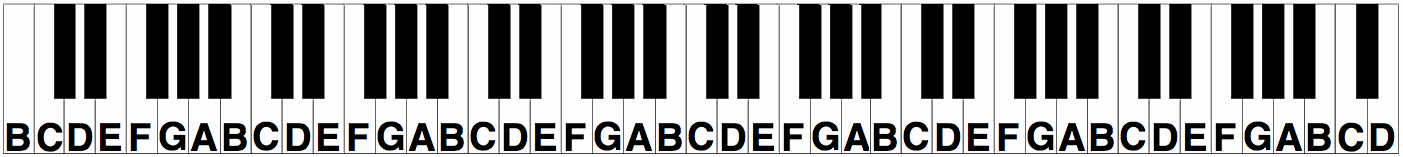 Piano Keyboard Layout