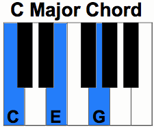 C major chord