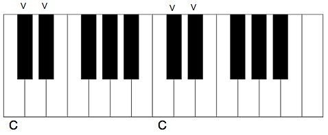 Piano Notes - Note Names of the Piano